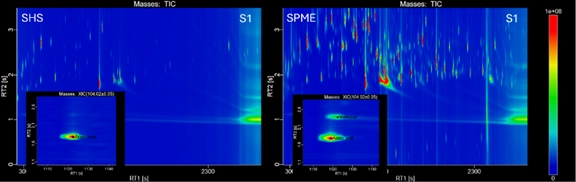 GCxGC-contour plot comparing cocoa liquor data obtained by different sample extraction methods