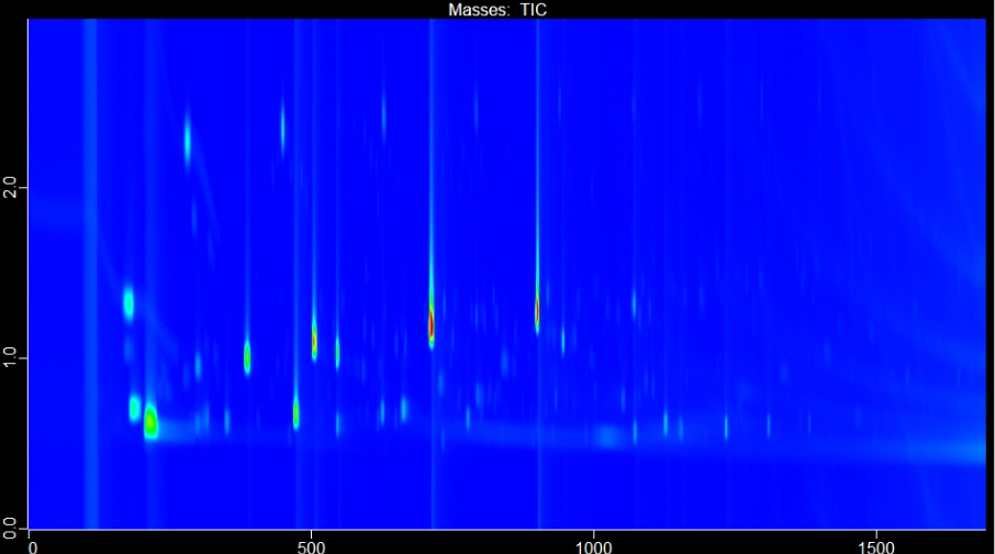 Lake Michigan Vintners 2025 Sauvignon Blanc Chromatogram