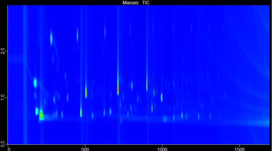 Lake Michigan Vintners 2023 Riesling Chromatogram