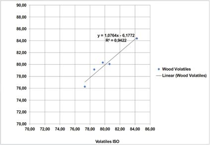 A chart showing how well LECO's TGA data matches the standard method.