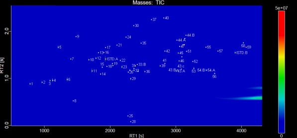 LECO Pegasus BTX 4D instrument