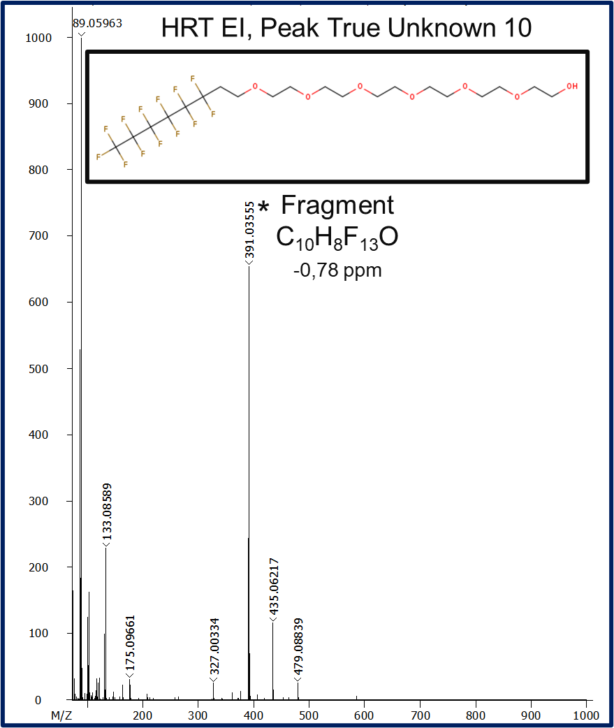 LECO Pegasus HRT Results Graph of Electron Ion Peak Finding