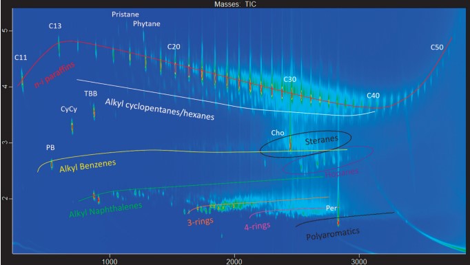 GCxGC-TOFMS-contour-plot-from-the-VGO-sample-plus-the-MOSH-MOAH-internal-standards-VGO-IS