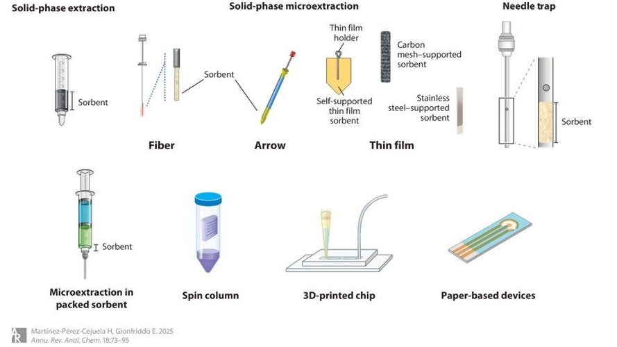 Preparation scientific instruments for environmental analysis